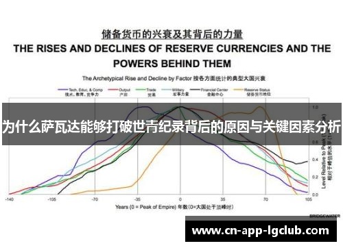 为什么萨瓦达能够打破世青纪录背后的原因与关键因素分析