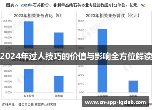 2024年过人技巧的价值与影响全方位解读