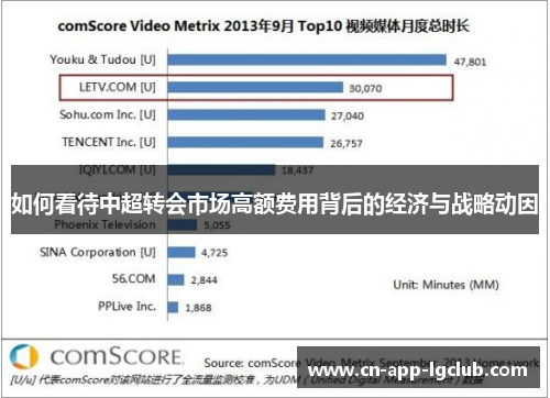 如何看待中超转会市场高额费用背后的经济与战略动因