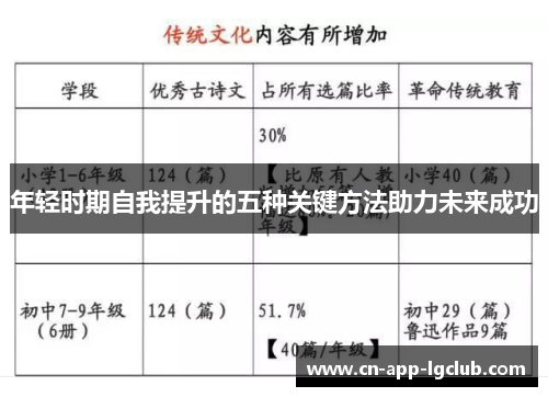年轻时期自我提升的五种关键方法助力未来成功
