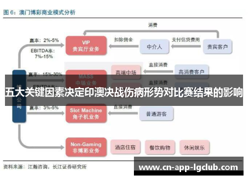 五大关键因素决定印澳决战伤病形势对比赛结果的影响
