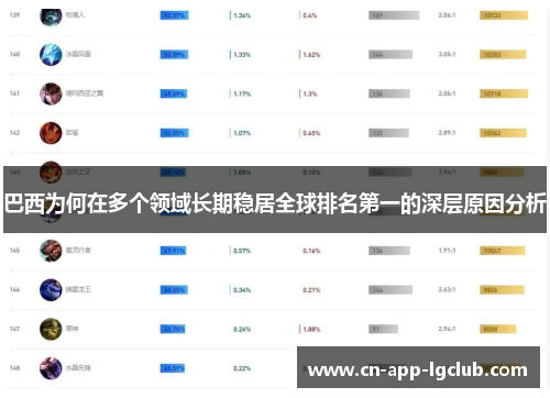 巴西为何在多个领域长期稳居全球排名第一的深层原因分析