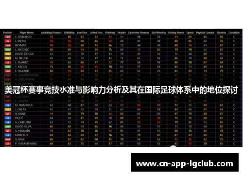 美冠杯赛事竞技水准与影响力分析及其在国际足球体系中的地位探讨