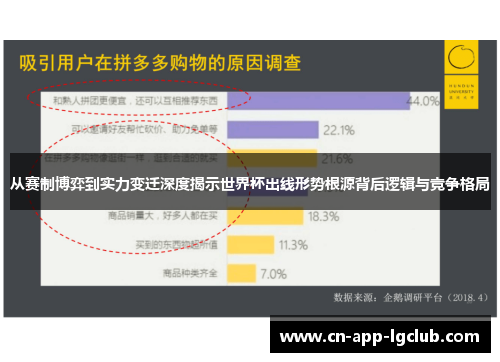 从赛制博弈到实力变迁深度揭示世界杯出线形势根源背后逻辑与竞争格局