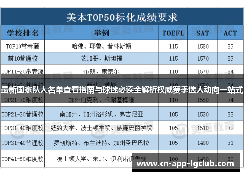 最新国家队大名单查看指南与球迷必读全解析权威赛季选人动向一站式 最新国家队大名单查看指南与球迷必读全解析权威赛季选人动向一站式
